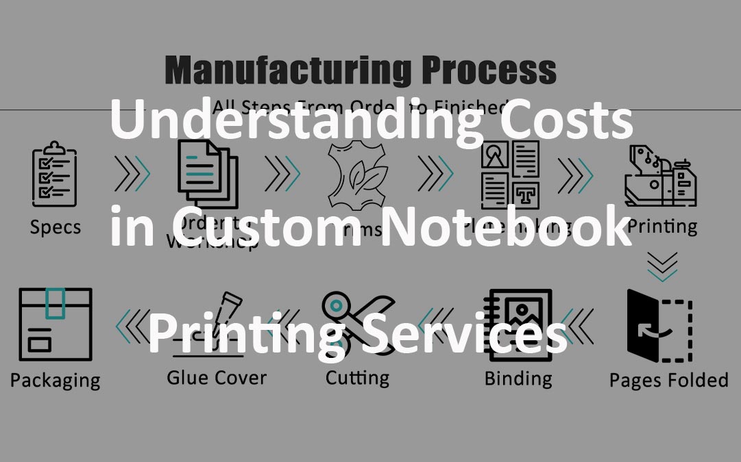 Understanding Costs in Custom Weekly Planner Printing Services